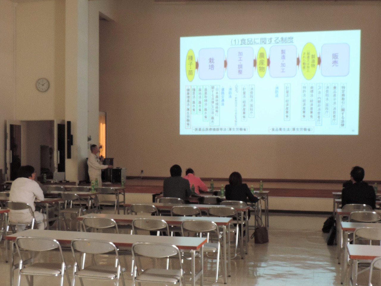 　　　　　　勉強会の様子(1)